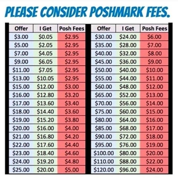 Poshmark Fees Chart - Picture 1 of 1